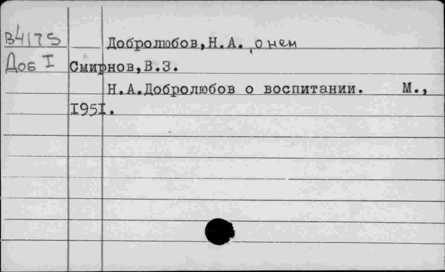 ﻿»л н — Ц) _д-	° 1		С ми] 1Я51	Добролюбов,!!.А. (0	... . 			 »нов.В.З.		 Н.А.Добролюбов о воспитании.	М., • _*				
		
—	—	
		
		